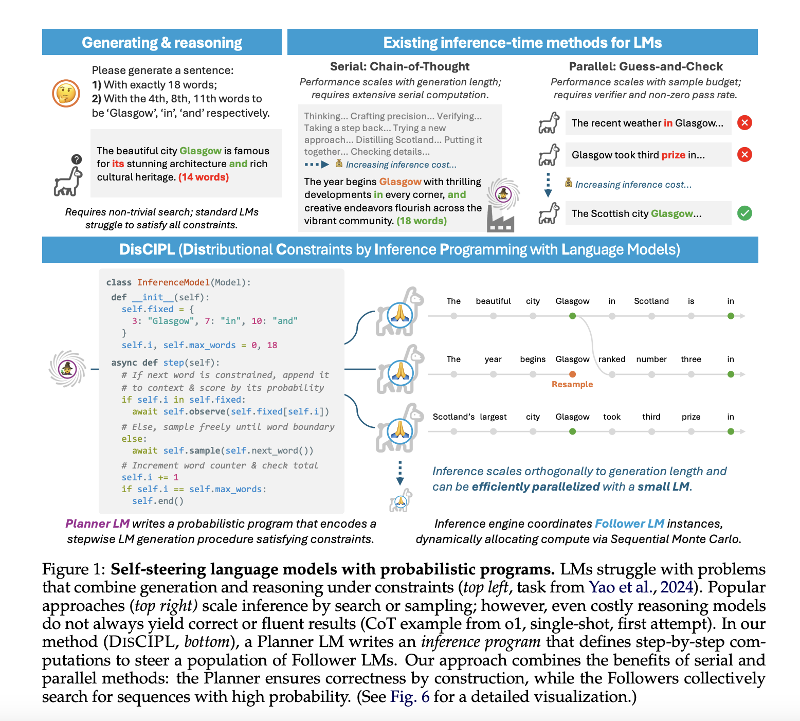 Los investigadores del MIT introducen disciplina: un marco de autocontrol utilizando modelos de lenguaje planificador y seguidor para una generación y razonamiento limitados eficientes